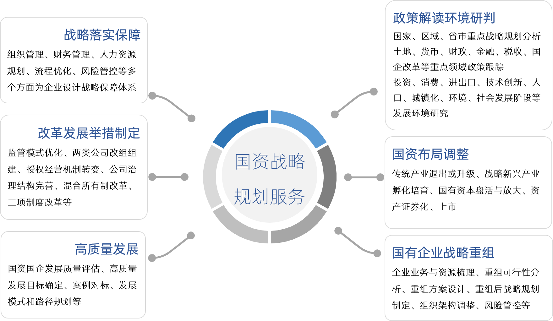 中大咨詢“十四五”國資戰(zhàn)略規(guī)劃產(chǎn)品服務(wù) 中大咨詢“十四五”國資戰(zhàn)略規(guī)劃產(chǎn)品服務(wù)