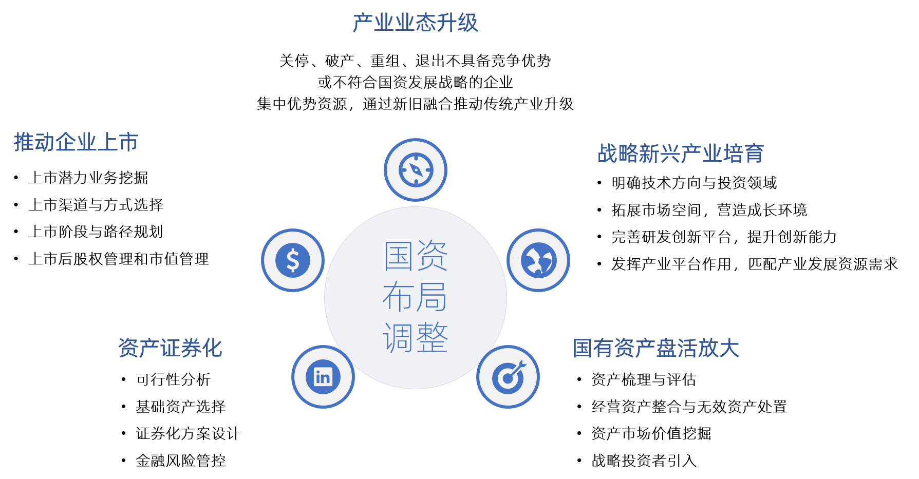 中大咨詢 國資布局調(diào)整 中大咨詢 國資布局調(diào)整