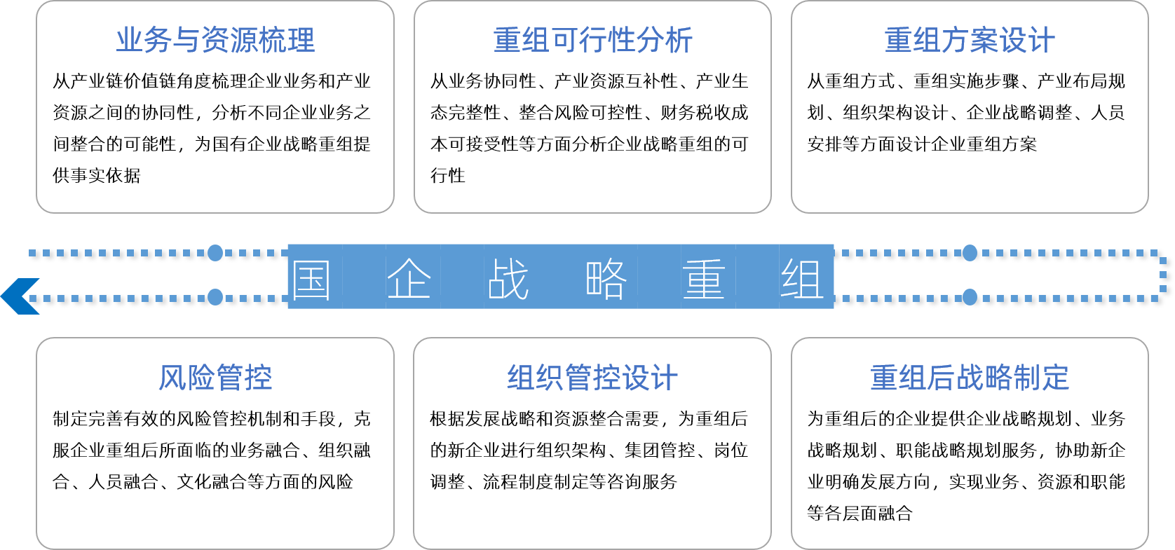 中大咨詢 國企戰(zhàn)略重組 中大咨詢 國企戰(zhàn)略重組