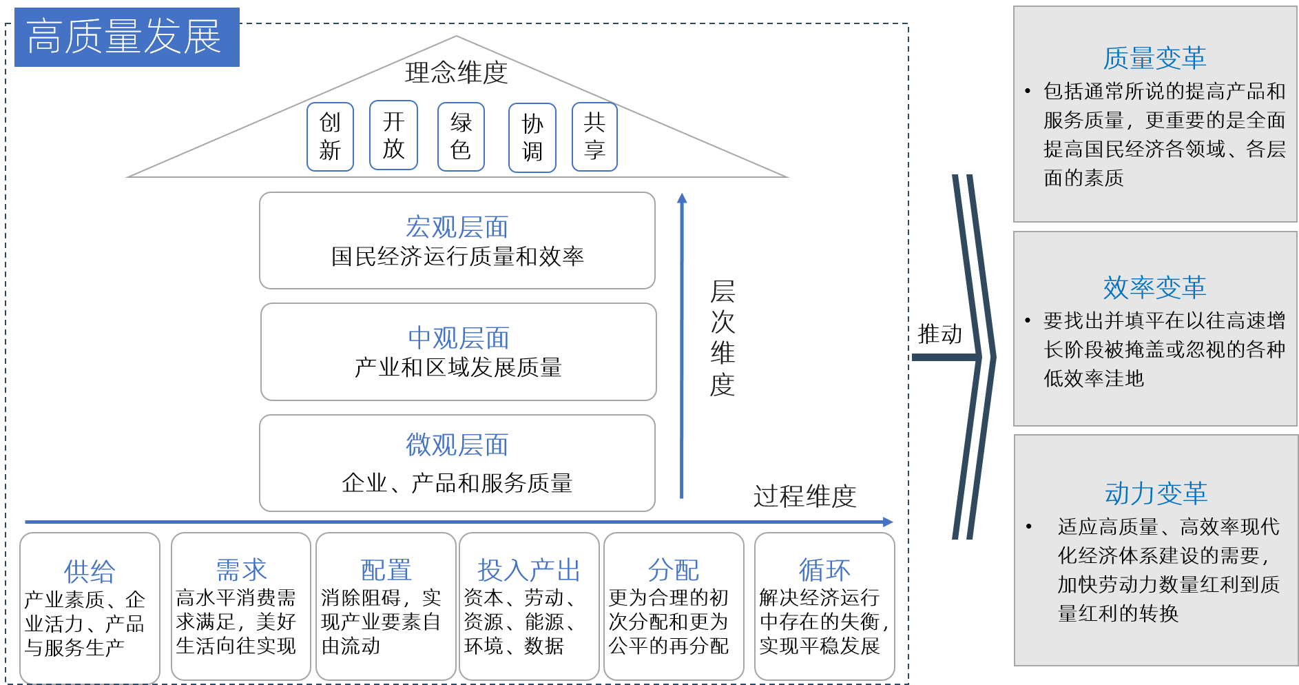 中大咨詢 高質(zhì)量發(fā)展解讀 中大咨詢 高質(zhì)量發(fā)展解讀
