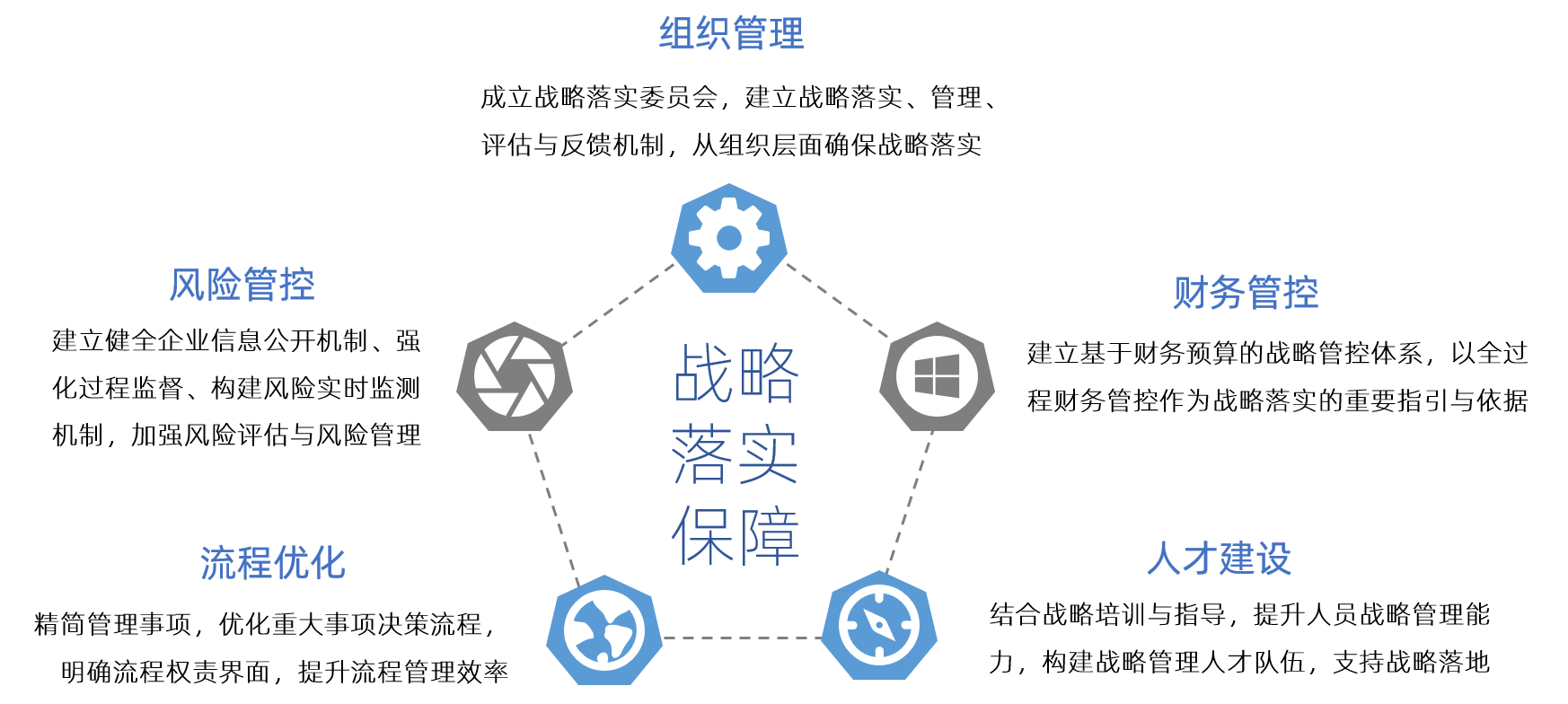 中大咨詢 戰(zhàn)略落實保障 中大咨詢 戰(zhàn)略落實保障