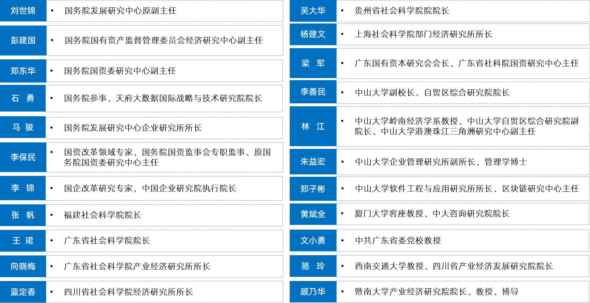 中大咨詢 專家列表 中大咨詢 專家列表