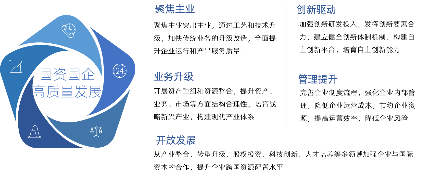 中大咨詢助力國(guó)資國(guó)企高質(zhì)量發(fā)展 中大咨詢助力國(guó)資國(guó)企高質(zhì)量發(fā)展