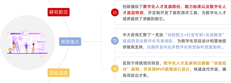中大咨詢項目特色 中大咨詢項目特色