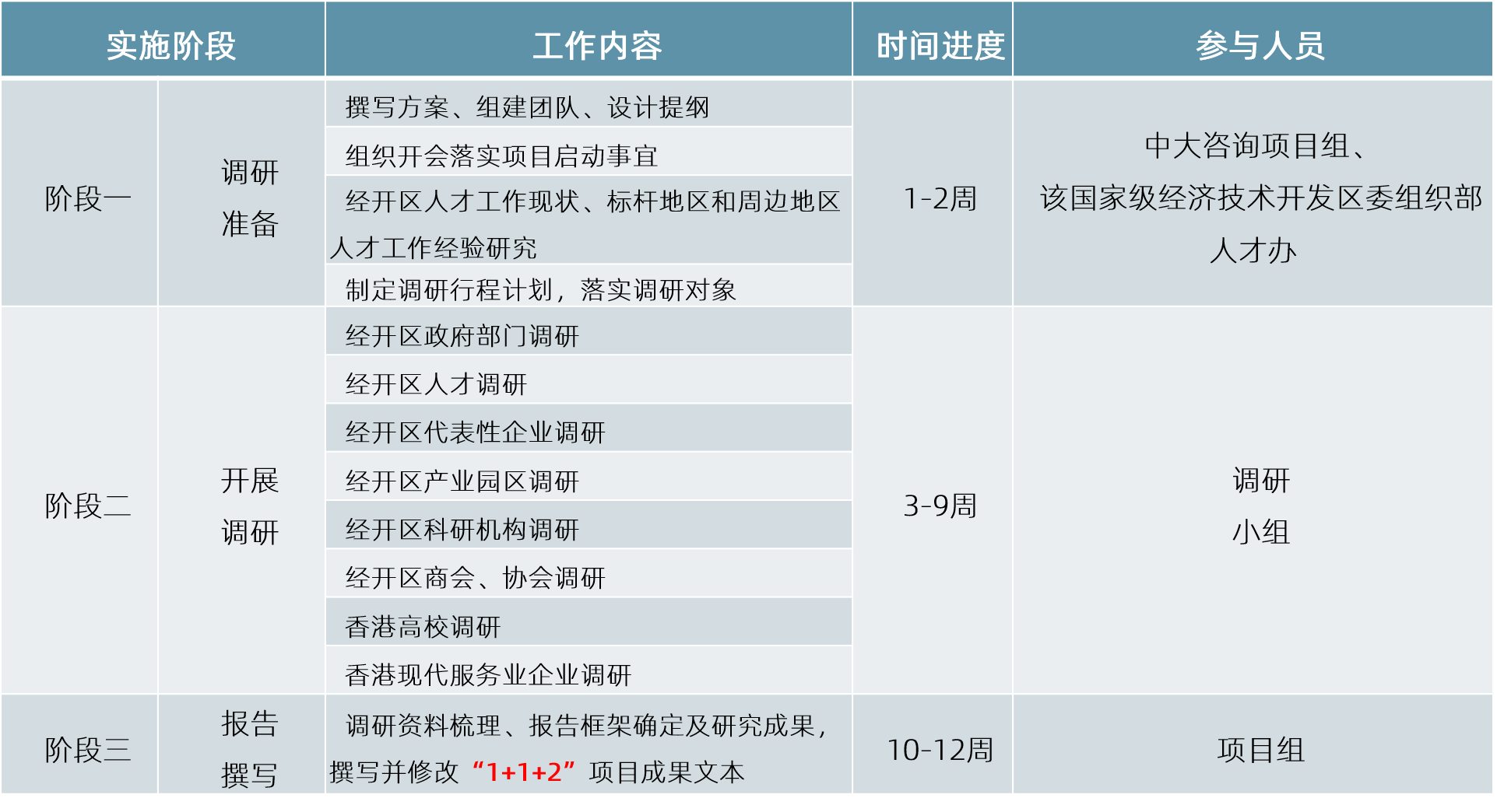 中大咨詢:推進打造改革開放新高地 | 某國家級經(jīng)開區(qū)市場化人才工作創(chuàng)新研究項目 中大咨詢:推進打造改革開放新高地 | 某國家級經(jīng)開區(qū)市場化人才工作創(chuàng)新研究項目