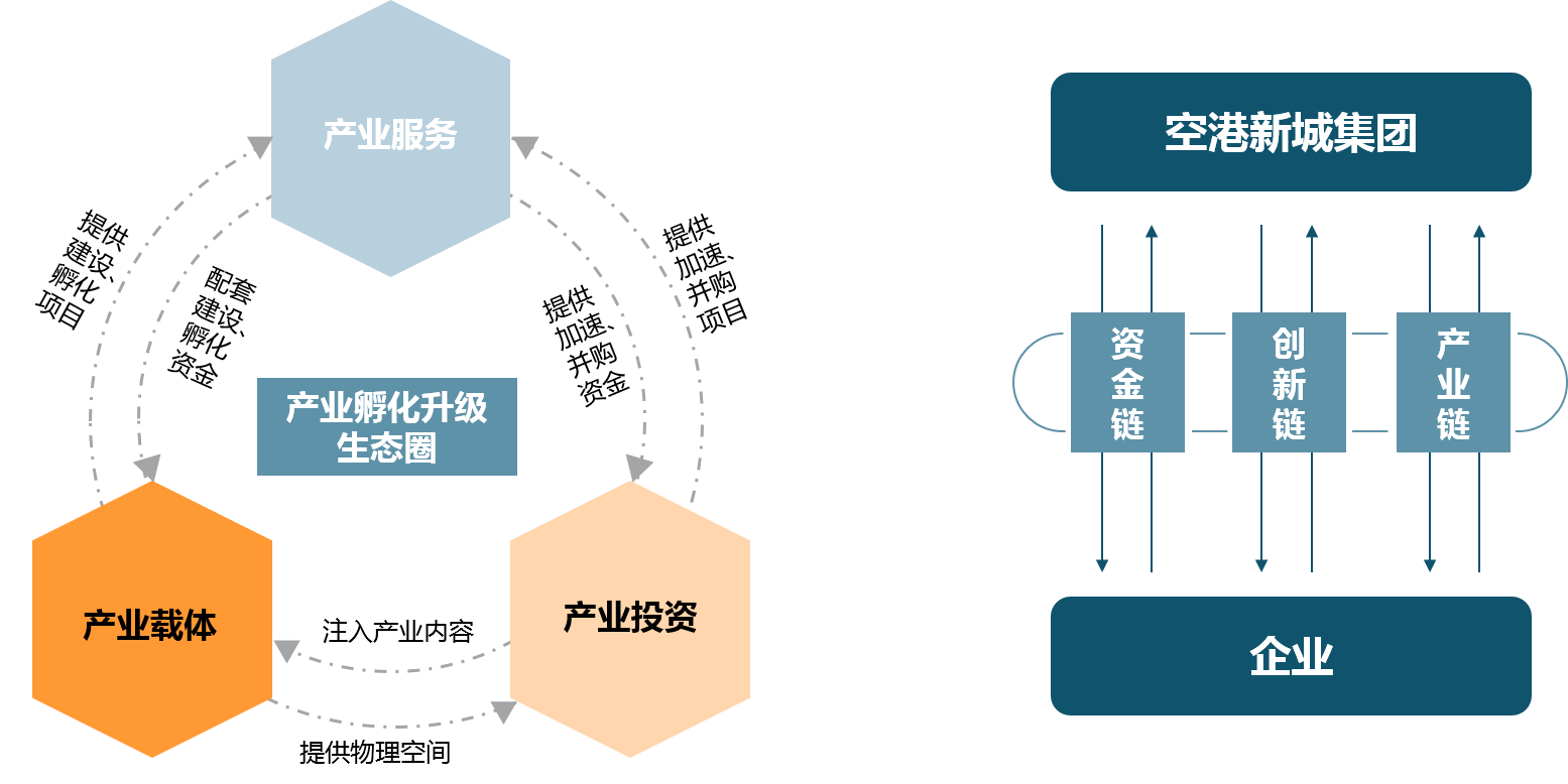 中大咨詢:打造全國一流空港新城綜合運營商 | 某大型國投集團十四五戰(zhàn)略規(guī)劃項目 中大咨詢:打造全國一流空港新城綜合運營商 | 某大型國投集團十四五戰(zhàn)略規(guī)劃項目