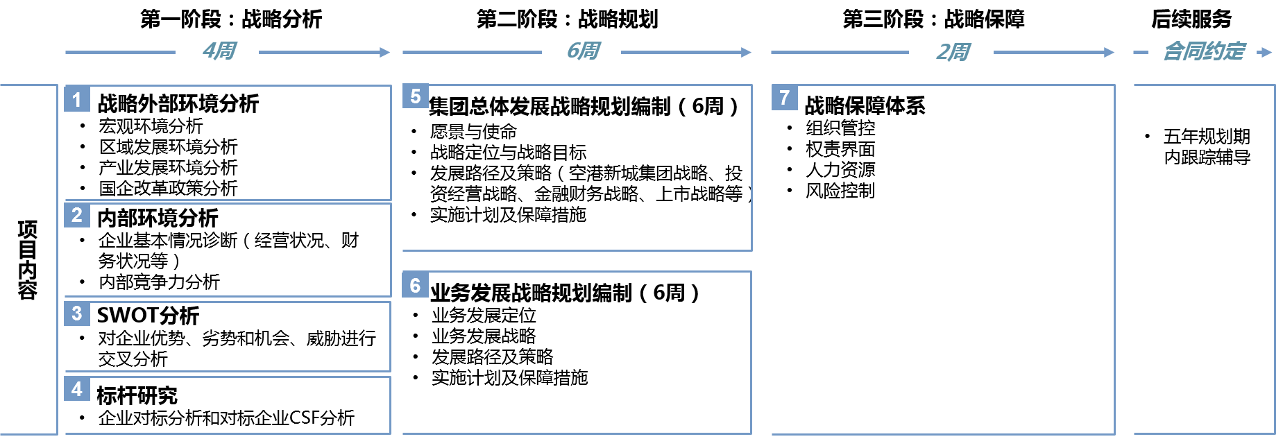 中大咨詢:打造全國一流空港新城綜合運營商 | 某大型國投集團十四五戰(zhàn)略規(guī)劃項目 中大咨詢:打造全國一流空港新城綜合運營商 | 某大型國投集團十四五戰(zhàn)略規(guī)劃項目
