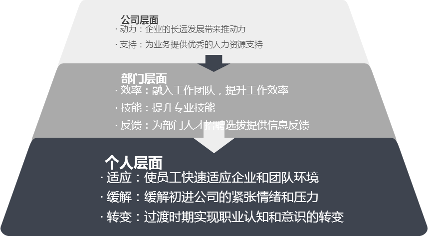 中大咨詢(xún):興業(yè)銀行2014年度“青藍(lán)飛揚(yáng)訓(xùn)練營(yíng)”培訓(xùn)實(shí)施方案 中大咨詢(xún):興業(yè)銀行2014年度“青藍(lán)飛揚(yáng)訓(xùn)練營(yíng)”培訓(xùn)實(shí)施方案