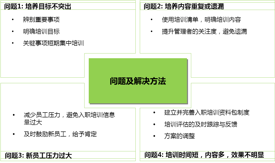 中大咨詢(xún):興業(yè)銀行2014年度“青藍(lán)飛揚(yáng)訓(xùn)練營(yíng)”培訓(xùn)實(shí)施方案 中大咨詢(xún):興業(yè)銀行2014年度“青藍(lán)飛揚(yáng)訓(xùn)練營(yíng)”培訓(xùn)實(shí)施方案