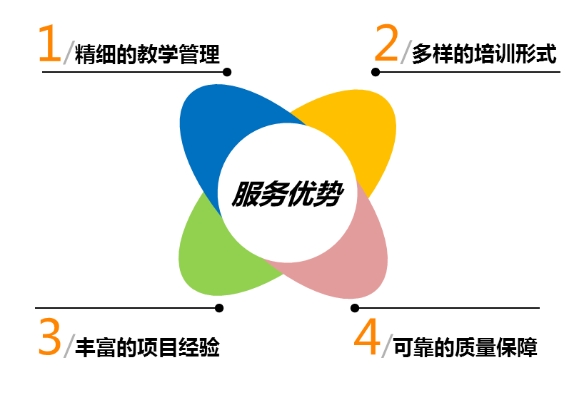 中大咨詢(xún)優(yōu)勢(shì) 中大咨詢(xún)優(yōu)勢(shì)