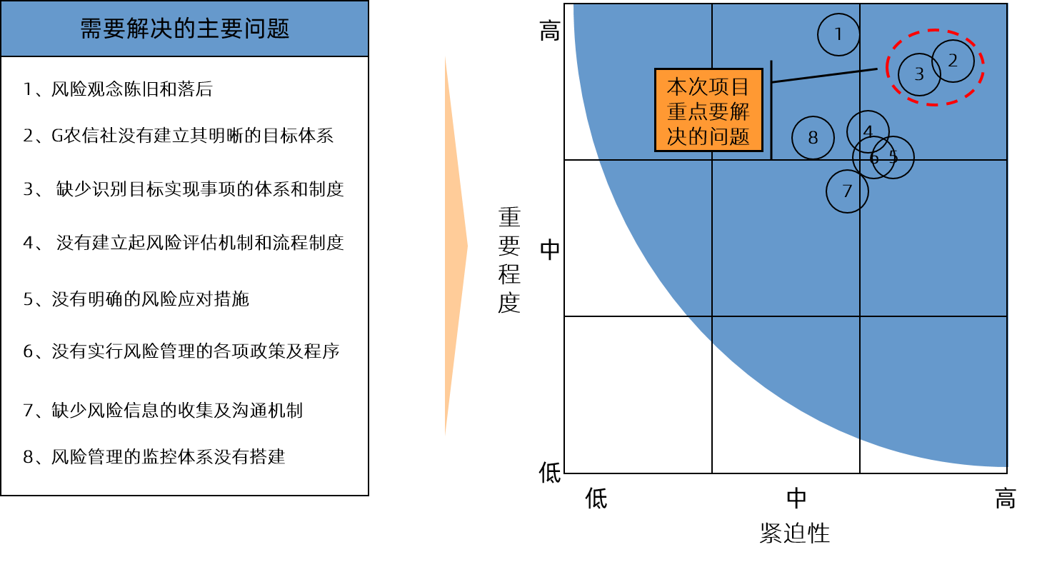 做中國最好的社區(qū)零售銀行——某農(nóng)村信用社企業(yè)風(fēng)險(xiǎn)管理咨詢項(xiàng)目 中大咨詢 做中國最好的社區(qū)零售銀行——某農(nóng)村信用社企業(yè)風(fēng)險(xiǎn)管理咨詢項(xiàng)目 中大咨詢