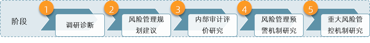 中大咨詢:“兩個提升”“三個先進(jìn)”——南方電網(wǎng)某子公司全面風(fēng)險管理體系建設(shè)與落地指導(dǎo)項目 中大咨詢:“兩個提升”“三個先進(jìn)”——南方電網(wǎng)某子公司全面風(fēng)險管理體系建設(shè)與落地指導(dǎo)項目