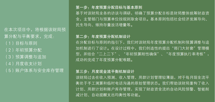 某區(qū)財(cái)政局年度預(yù)算分配與資金流平衡機(jī)制設(shè)計(jì) 中大咨詢 某區(qū)財(cái)政局年度預(yù)算分配與資金流平衡機(jī)制設(shè)計(jì) 中大咨詢