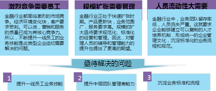 中大咨詢:某證券公司廣東分公司專業(yè)銷售認(rèn)證項(xiàng)目 中大咨詢:某證券公司廣東分公司專業(yè)銷售認(rèn)證項(xiàng)目