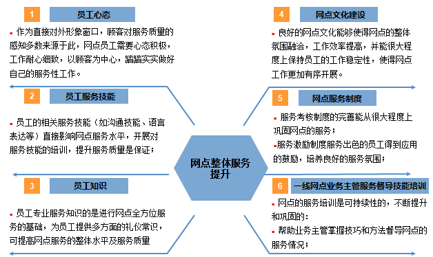 中大咨詢:某商業(yè)銀行服務(wù)提升咨詢項(xiàng)目 中大咨詢:某商業(yè)銀行服務(wù)提升咨詢項(xiàng)目