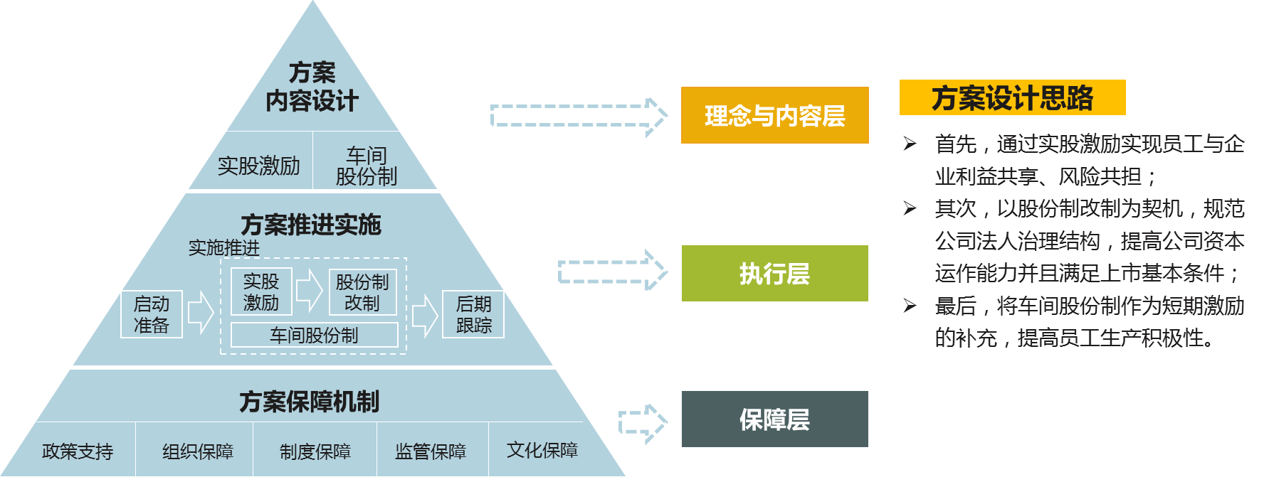 中大咨詢:寧夏地區(qū)市場(chǎng)化改革某試點(diǎn)單位公司改制項(xiàng)目 中大咨詢:寧夏地區(qū)市場(chǎng)化改革某試點(diǎn)單位公司改制項(xiàng)目