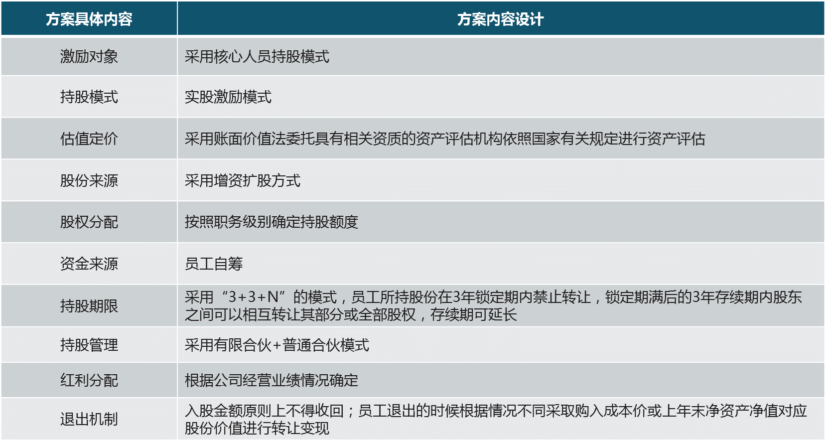 中大咨詢:寧夏地區(qū)市場(chǎng)化改革某試點(diǎn)單位公司改制項(xiàng)目 中大咨詢:寧夏地區(qū)市場(chǎng)化改革某試點(diǎn)單位公司改制項(xiàng)目