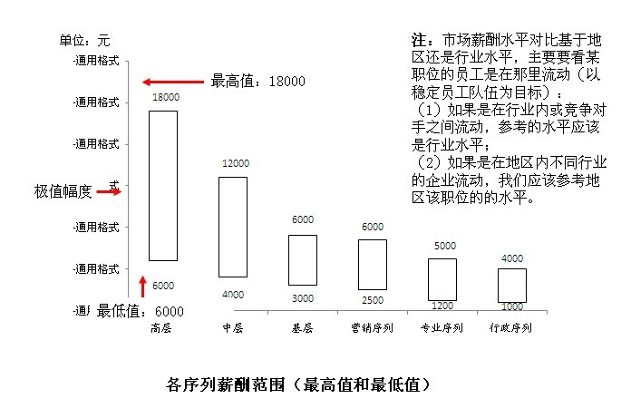 中大咨詢:某大型制藥企業(yè)薪酬體系設(shè)計(jì)項(xiàng)目 中大咨詢:某大型制藥企業(yè)薪酬體系設(shè)計(jì)項(xiàng)目