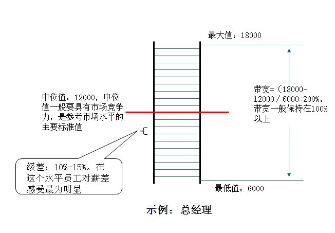 中大咨詢:某大型制藥企業(yè)薪酬體系設(shè)計(jì)項(xiàng)目 中大咨詢:某大型制藥企業(yè)薪酬體系設(shè)計(jì)項(xiàng)目