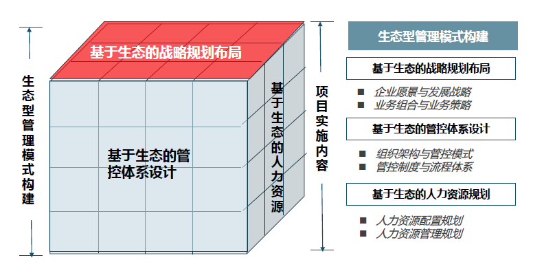 中大咨詢:保障居民“菜籃子”需求 | 某農(nóng)產(chǎn)品龍頭企業(yè)集團管控與人力資源管理提升項目 中大咨詢:保障居民“菜籃子”需求 | 某農(nóng)產(chǎn)品龍頭企業(yè)集團管控與人力資源管理提升項目