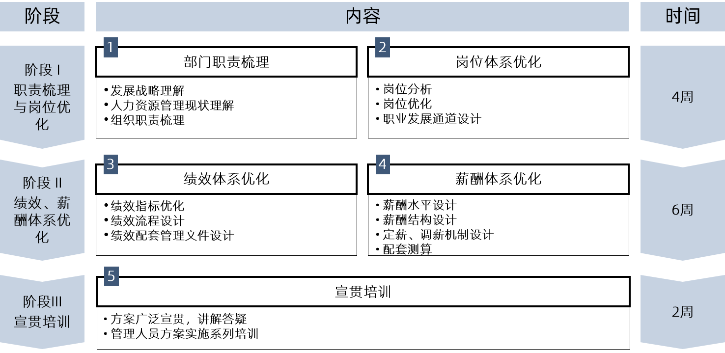 中大咨詢:精耕廣東 放眼華南 邁向全國(guó) | 華南某D20乳業(yè)公司人力資源管理咨詢項(xiàng)目 中大咨詢:精耕廣東 放眼華南 邁向全國(guó) | 華南某D20乳業(yè)公司人力資源管理咨詢項(xiàng)目