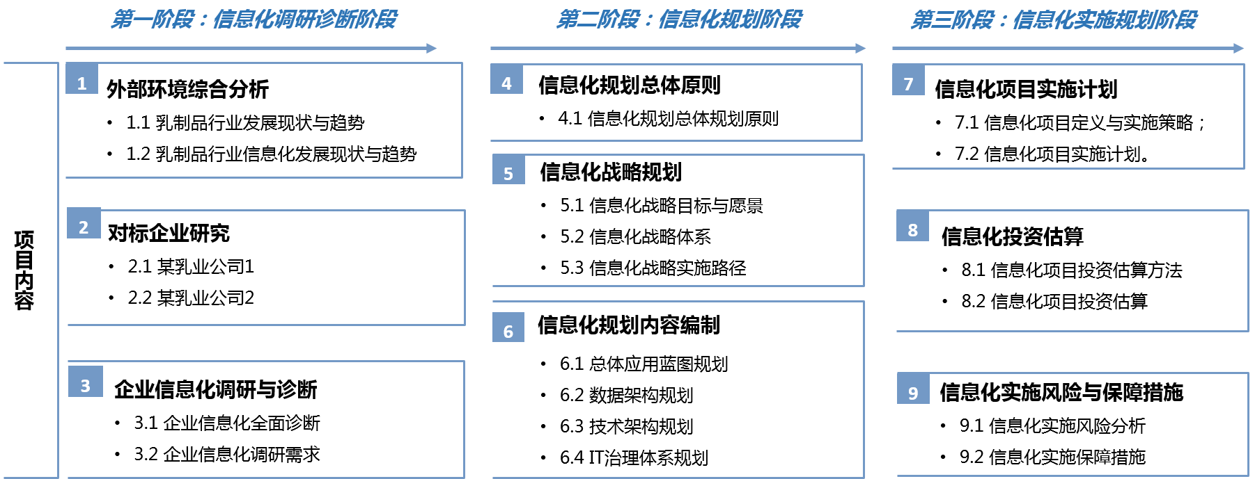 中大咨詢:深耕中高端酸奶市場(chǎng) 從區(qū)域走向全國(guó) | 某專業(yè)生物乳品公司信息化規(guī)劃項(xiàng)目 中大咨詢:深耕中高端酸奶市場(chǎng) 從區(qū)域走向全國(guó) | 某專業(yè)生物乳品公司信息化規(guī)劃項(xiàng)目