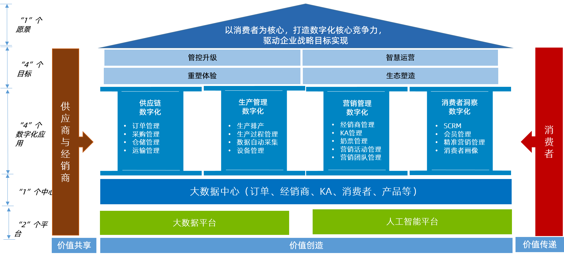 中大咨詢:深耕中高端酸奶市場(chǎng) 從區(qū)域走向全國(guó) | 某專業(yè)生物乳品公司信息化規(guī)劃項(xiàng)目 中大咨詢:深耕中高端酸奶市場(chǎng) 從區(qū)域走向全國(guó) | 某專業(yè)生物乳品公司信息化規(guī)劃項(xiàng)目