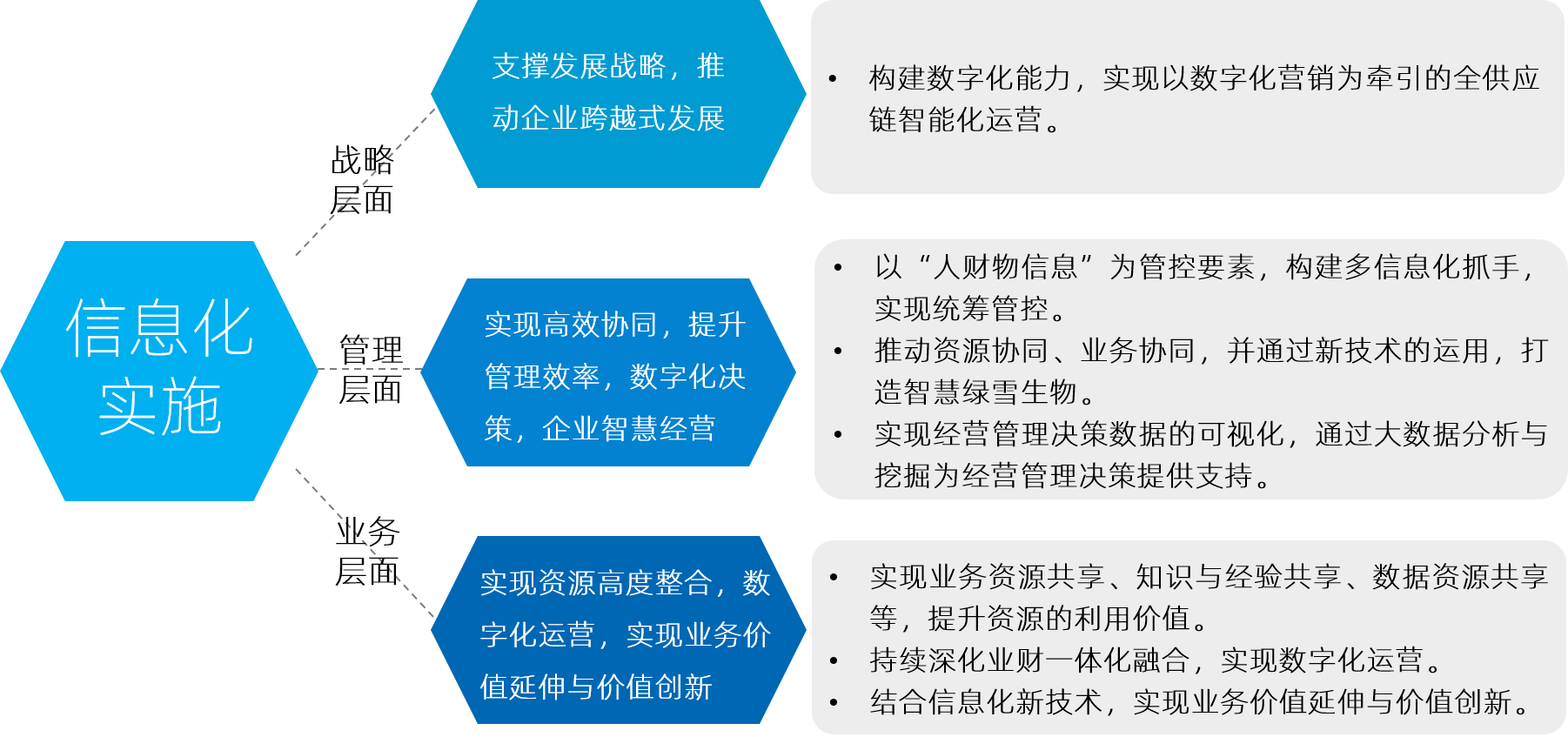中大咨詢:深耕中高端酸奶市場(chǎng) 從區(qū)域走向全國(guó) | 某專業(yè)生物乳品公司信息化規(guī)劃項(xiàng)目 中大咨詢:深耕中高端酸奶市場(chǎng) 從區(qū)域走向全國(guó) | 某專業(yè)生物乳品公司信息化規(guī)劃項(xiàng)目