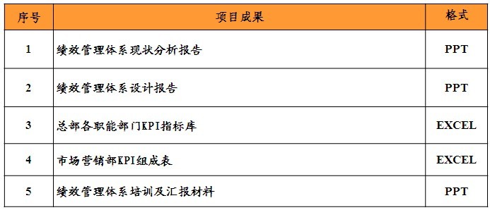 中大咨詢:中煙集團(tuán)某公司績(jī)效管理體系設(shè)計(jì) 中大咨詢:中煙集團(tuán)某公司績(jī)效管理體系設(shè)計(jì)