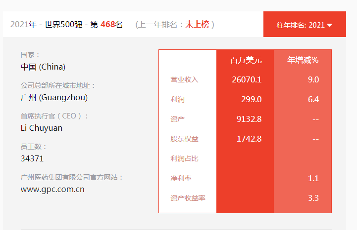 廣藥集團 廣藥集團