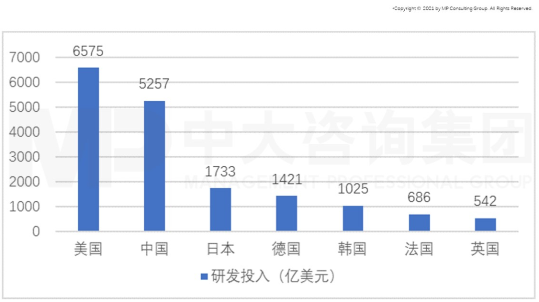 從GII報告(全球創(chuàng)新指數(shù))看我國創(chuàng)新能力發(fā)展趨勢 從GII報告(全球創(chuàng)新指數(shù))看我國創(chuàng)新能力發(fā)展趨勢
