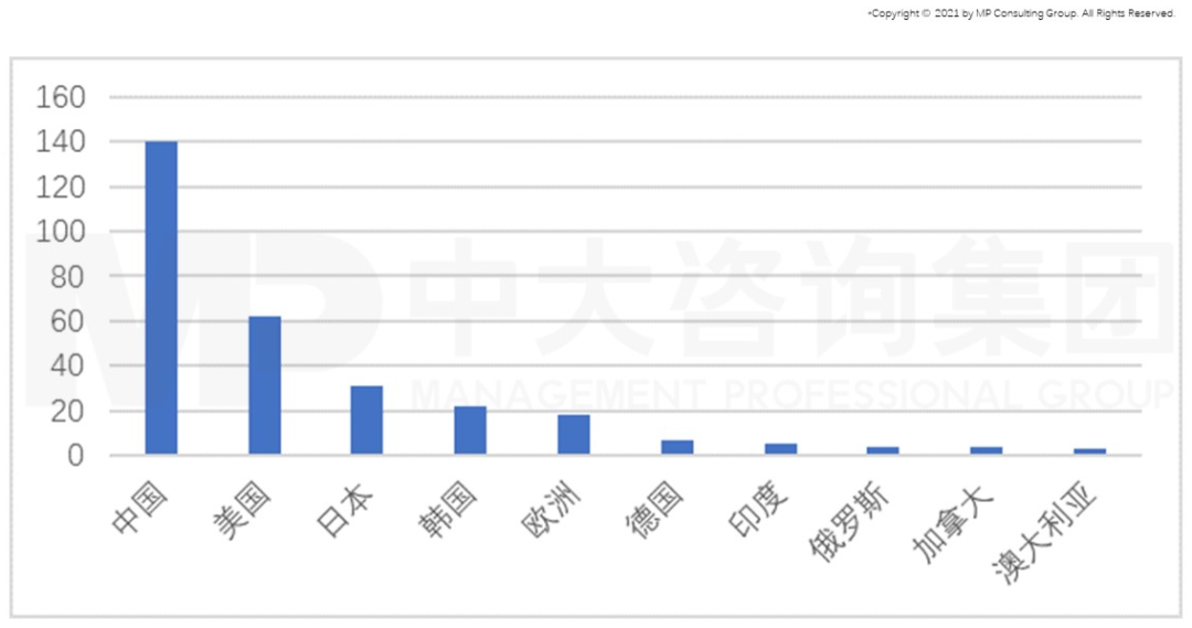 從GII報告(全球創(chuàng)新指數(shù))看我國創(chuàng)新能力發(fā)展趨勢 從GII報告(全球創(chuàng)新指數(shù))看我國創(chuàng)新能力發(fā)展趨勢