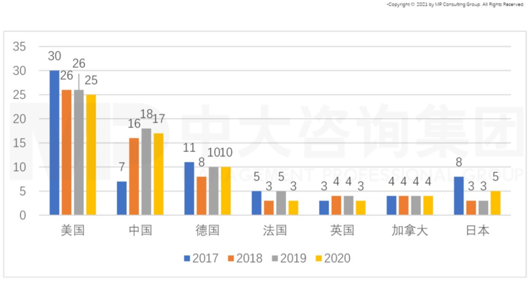 從GII報告(全球創(chuàng)新指數(shù))看我國創(chuàng)新能力發(fā)展趨勢 從GII報告(全球創(chuàng)新指數(shù))看我國創(chuàng)新能力發(fā)展趨勢