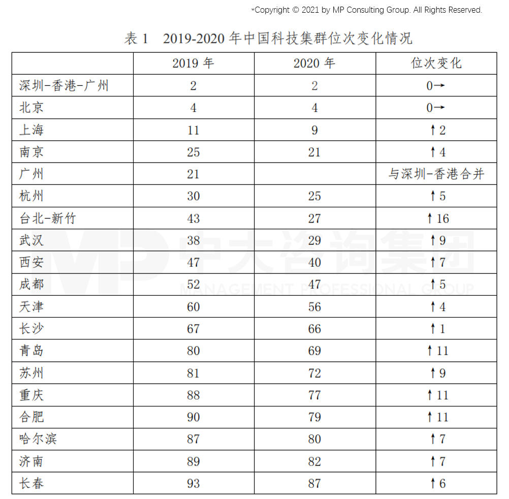 從GII報告(全球創(chuàng)新指數(shù))看我國創(chuàng)新能力發(fā)展趨勢 從GII報告(全球創(chuàng)新指數(shù))看我國創(chuàng)新能力發(fā)展趨勢