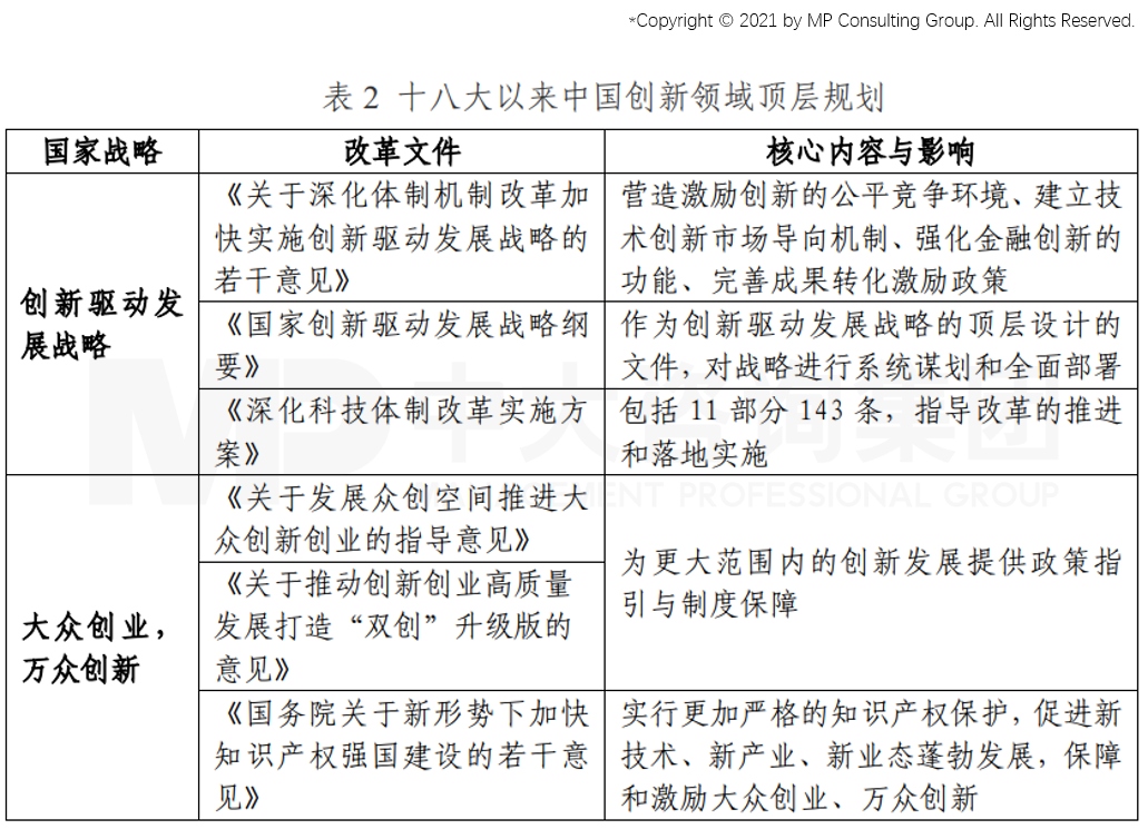 從GII報告(全球創(chuàng)新指數(shù))看我國創(chuàng)新能力發(fā)展趨勢 從GII報告(全球創(chuàng)新指數(shù))看我國創(chuàng)新能力發(fā)展趨勢