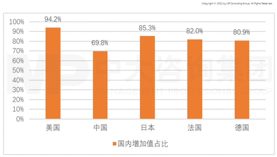從GII報告(全球創(chuàng)新指數(shù))看我國創(chuàng)新能力發(fā)展趨勢 從GII報告(全球創(chuàng)新指數(shù))看我國創(chuàng)新能力發(fā)展趨勢