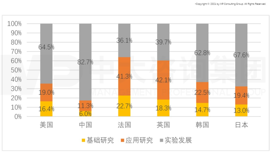 從GII報告(全球創(chuàng)新指數(shù))看我國創(chuàng)新能力發(fā)展趨勢 從GII報告(全球創(chuàng)新指數(shù))看我國創(chuàng)新能力發(fā)展趨勢