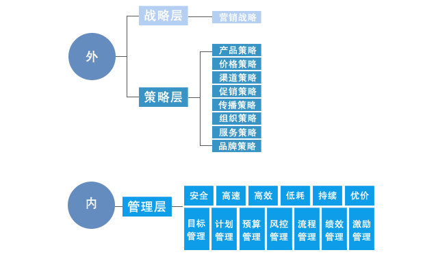 中大咨詢:營銷戰(zhàn)略規(guī)劃的步驟和理論 中大咨詢:營銷戰(zhàn)略規(guī)劃的步驟和理論