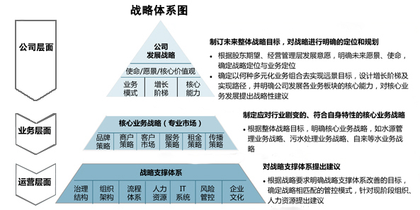 中大咨詢:財務管理模式的設計要點 中大咨詢:財務管理模式的設計要點