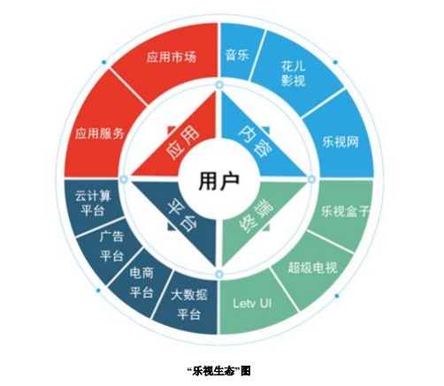 中大咨詢：樂視之困：企業(yè)戰(zhàn)略擴(kuò)張的規(guī)模與速度