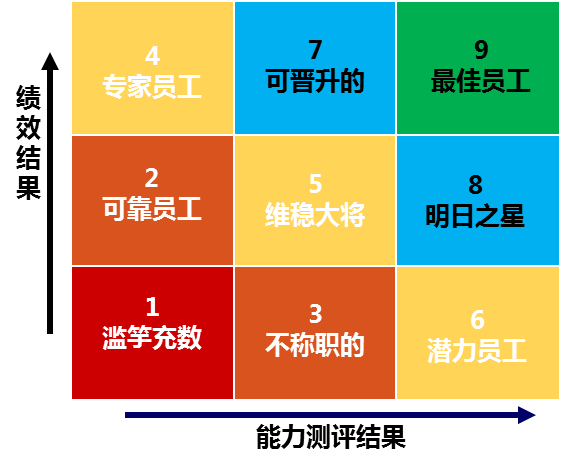 中大咨詢:人才盤點 中大咨詢:人才盤點