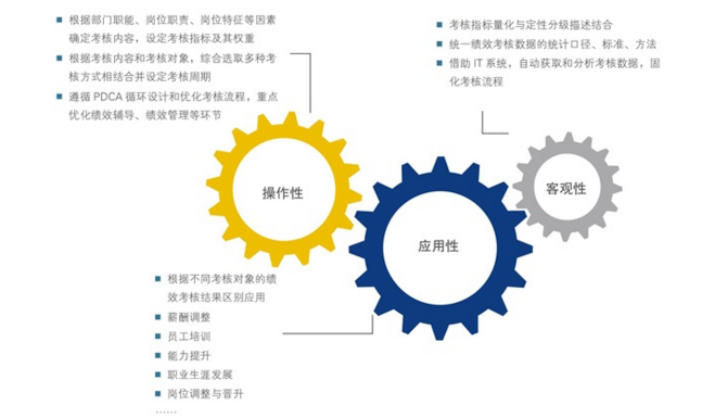 中大咨詢:績效管理的優(yōu)化 中大咨詢:績效管理的優(yōu)化