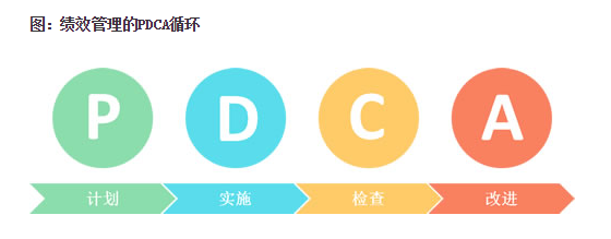 中大咨詢:績效管理的優(yōu)化 中大咨詢:績效管理的優(yōu)化