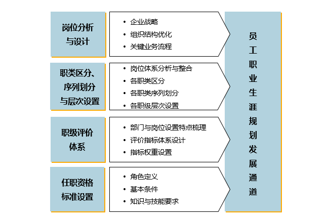 中大咨詢:如何設(shè)計(jì)員工職業(yè)生涯規(guī)劃發(fā)展通道 中大咨詢:如何設(shè)計(jì)員工職業(yè)生涯規(guī)劃發(fā)展通道