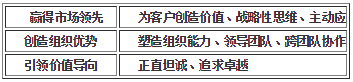 中大咨詢:人才梯隊建設(shè)的六大最佳實踐 中大咨詢:人才梯隊建設(shè)的六大最佳實踐