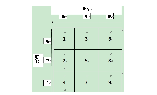中大咨詢:人才梯隊建設(shè)的六大最佳實踐 中大咨詢:人才梯隊建設(shè)的六大最佳實踐