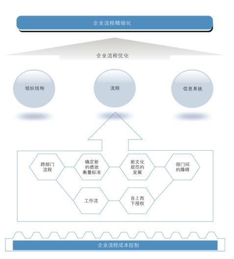 中大咨詢:房地產(chǎn)行業(yè)的管理咨詢分析 中大咨詢:房地產(chǎn)行業(yè)的管理咨詢分析