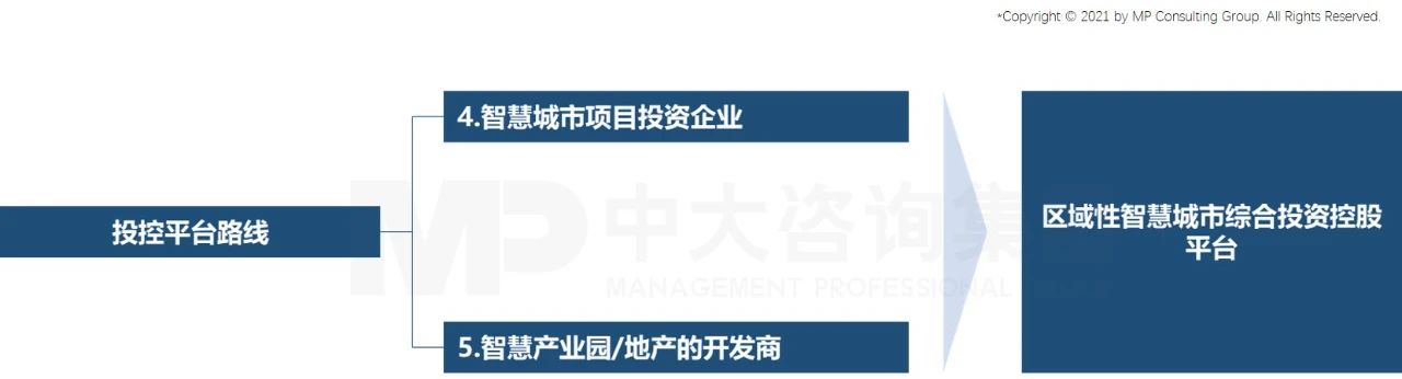 中大咨詢:投控平臺(tái) 中大咨詢:投控平臺(tái)