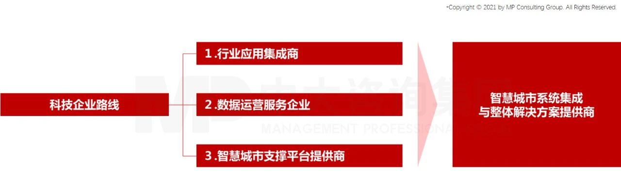 中大咨詢:基于實(shí)踐看智慧城市運(yùn)營(yíng)公司的發(fā)展路徑及優(yōu)化思路 中大咨詢:基于實(shí)踐看智慧城市運(yùn)營(yíng)公司的發(fā)展路徑及優(yōu)化思路
