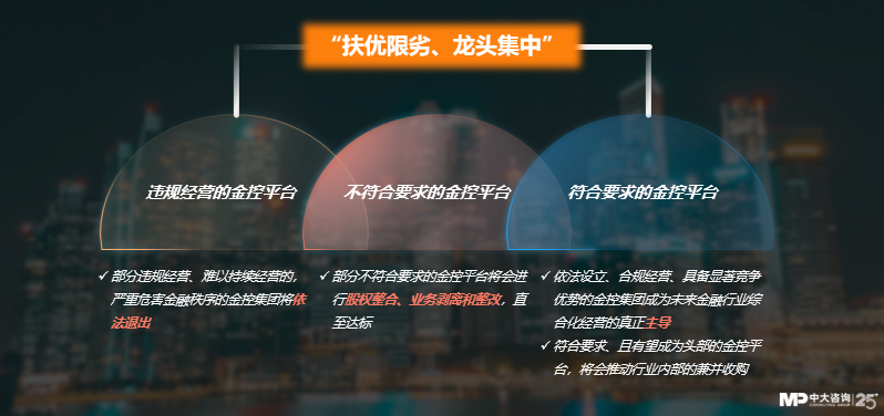 中大咨詢:獨(dú)家|金控新規(guī)發(fā)布,要合規(guī)也要發(fā)展!地方金控平臺(tái)轉(zhuǎn)型號(hào)角正式吹響! 中大咨詢:獨(dú)家|金控新規(guī)發(fā)布,要合規(guī)也要發(fā)展!地方金控平臺(tái)轉(zhuǎn)型號(hào)角正式吹響!